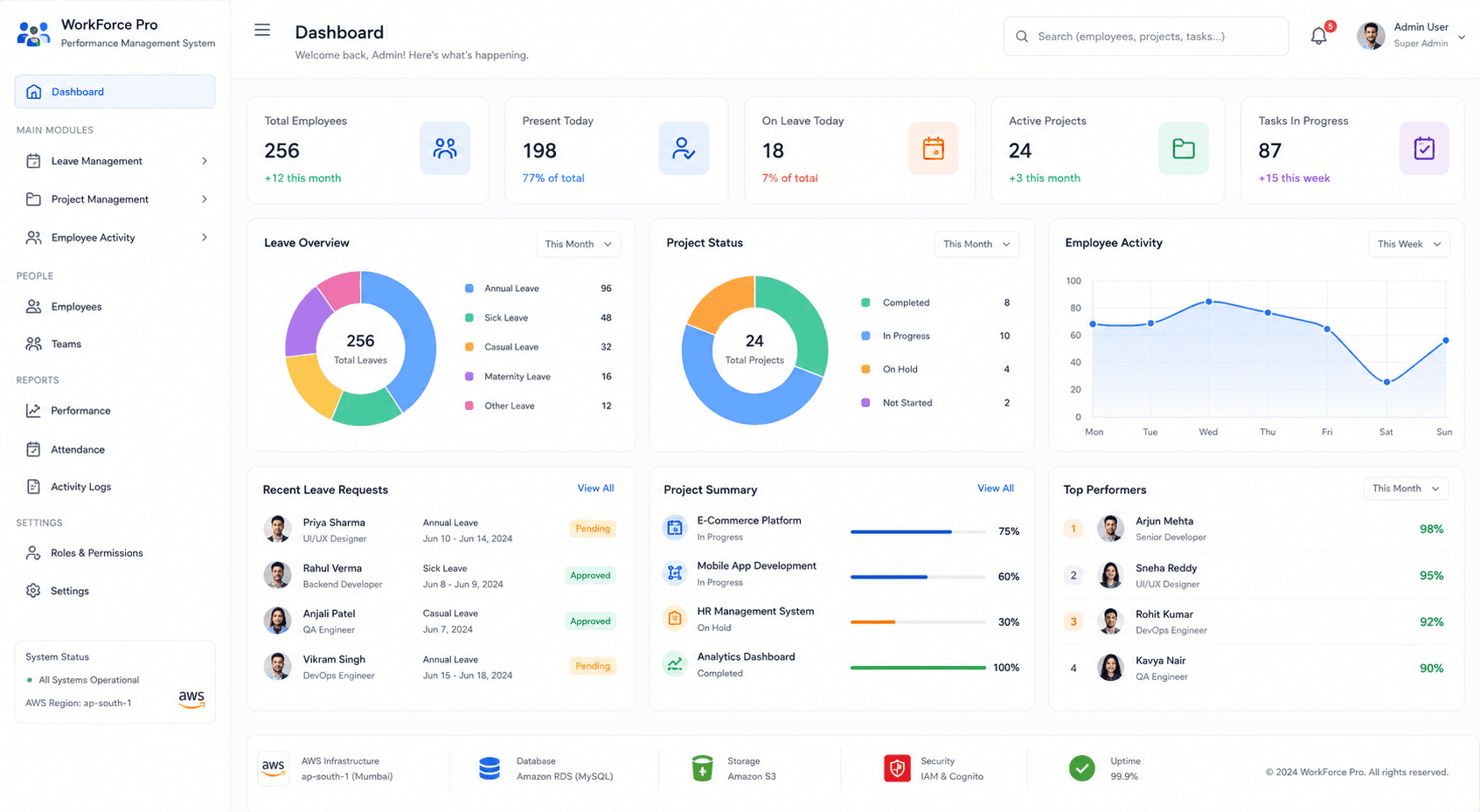 Performance Management System
